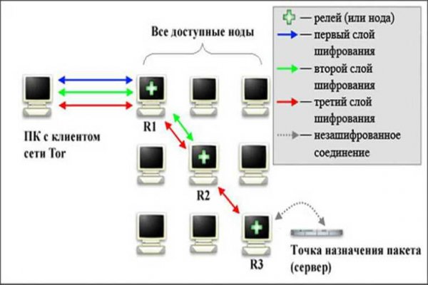 Кракен сайт даркнет ссылка
